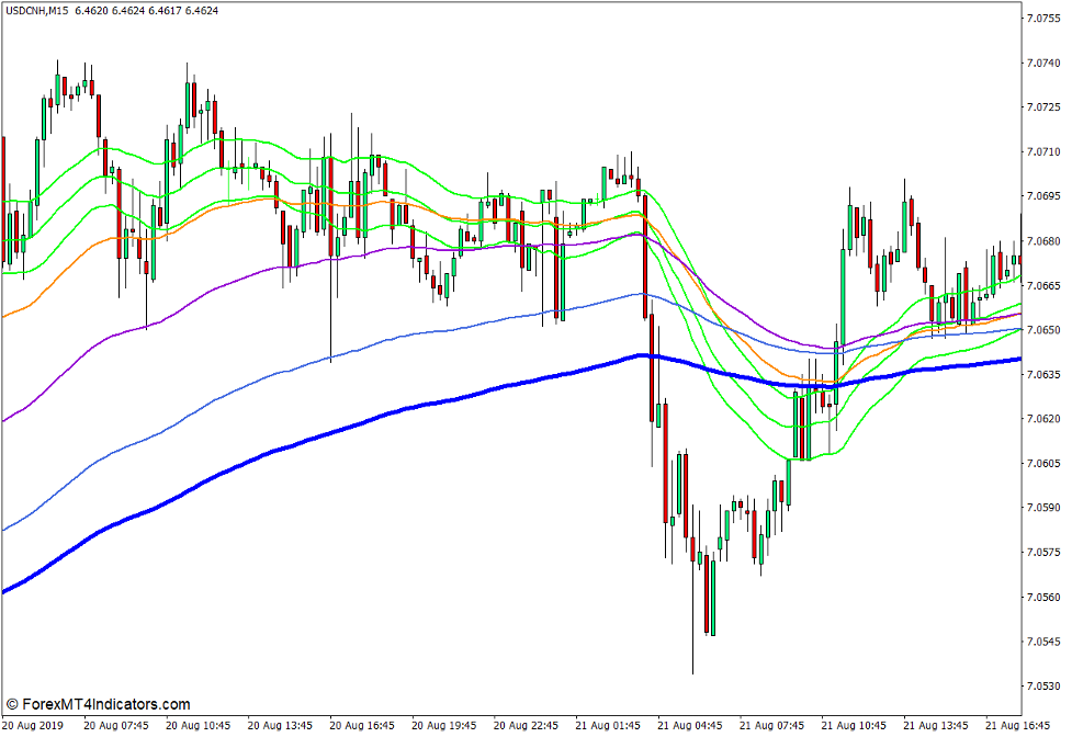 Fibonacci Based Moving Averages Indicator for MT4 1 Fibonacci Based Moving Averages Indicator for MT4