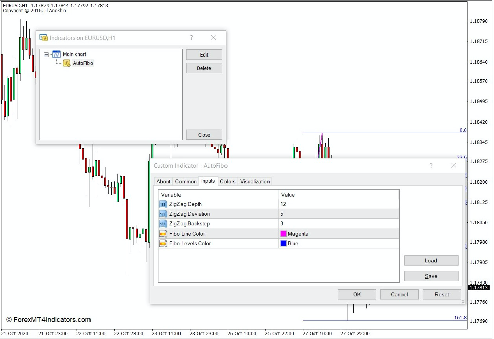 How the Auto Fibonacci Indicator Works