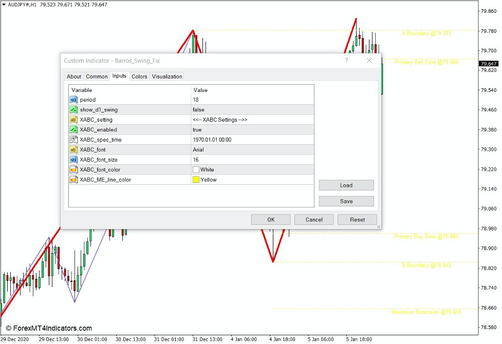 How the Barros Swing Indicator Works