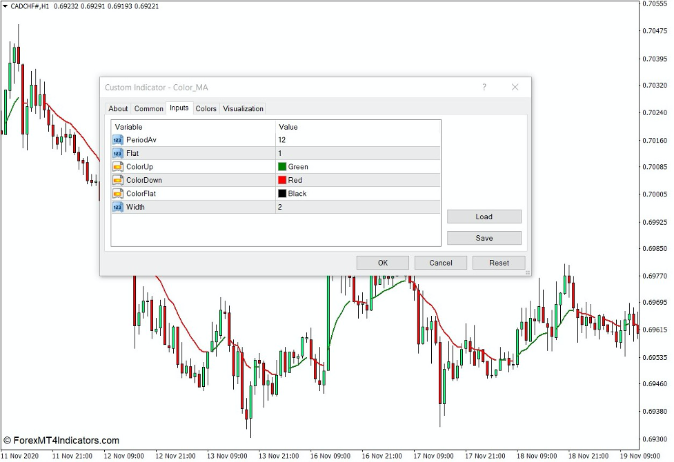 Colored MA Indicator for MT4 2 How the Colored MA Indicator Works
