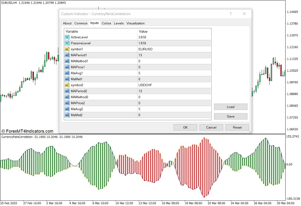 How the Currency Pairs Correlation Indicator Works