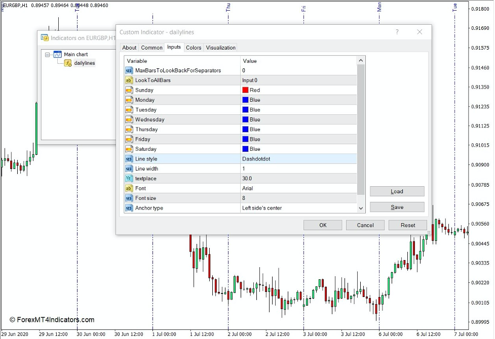 How the Daily Lines Indicator Works