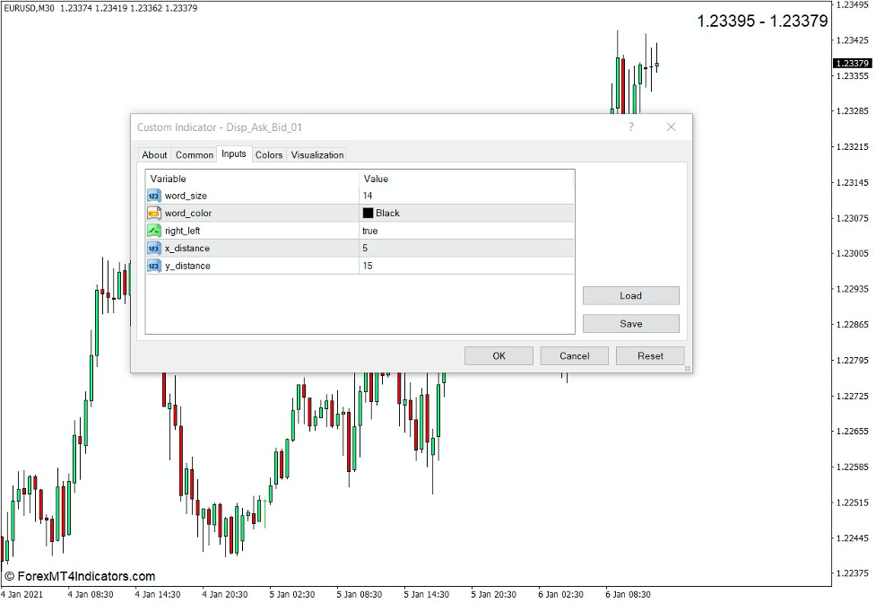 How the Display Ask Bid Indicator Works