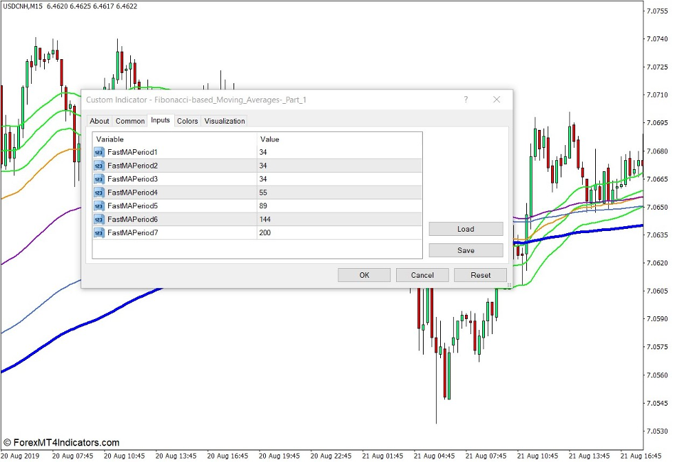 Fibonacci Based Moving Averages Indicator for MT4 2 How the Fibonacci Based Moving Averages Indicator Works