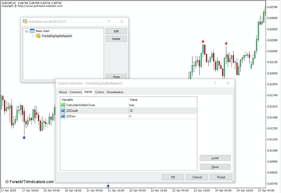 How the Fractal Zigzag - Non Repaint Indicator Works