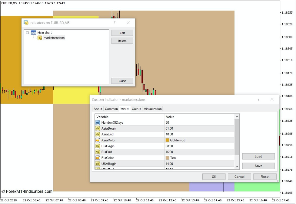 How the Market Sessions Indicator Works