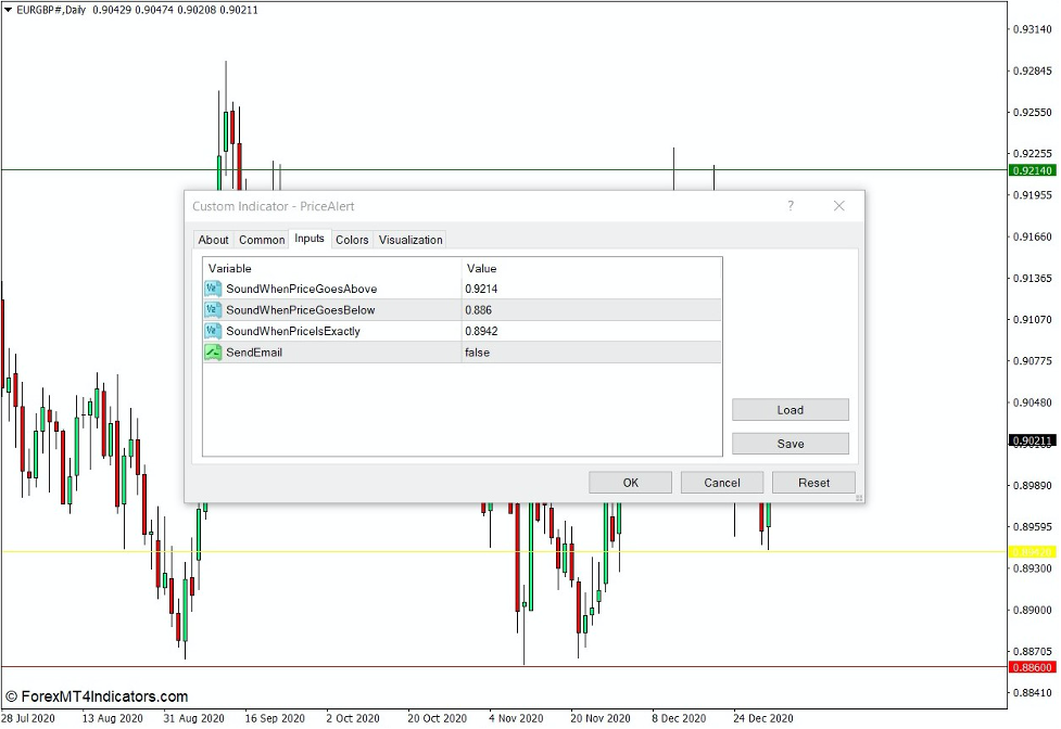 How the Price Alert Indicator Works