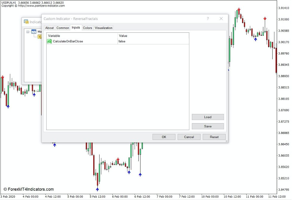 How the Reversal Fractals Indicator Works