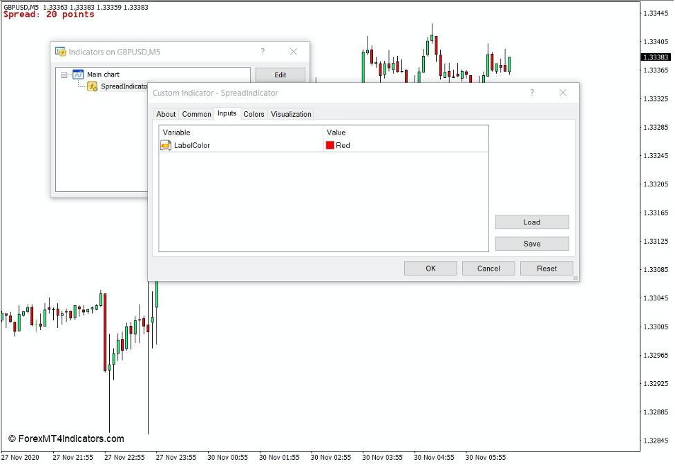How the Spread Indicator Works