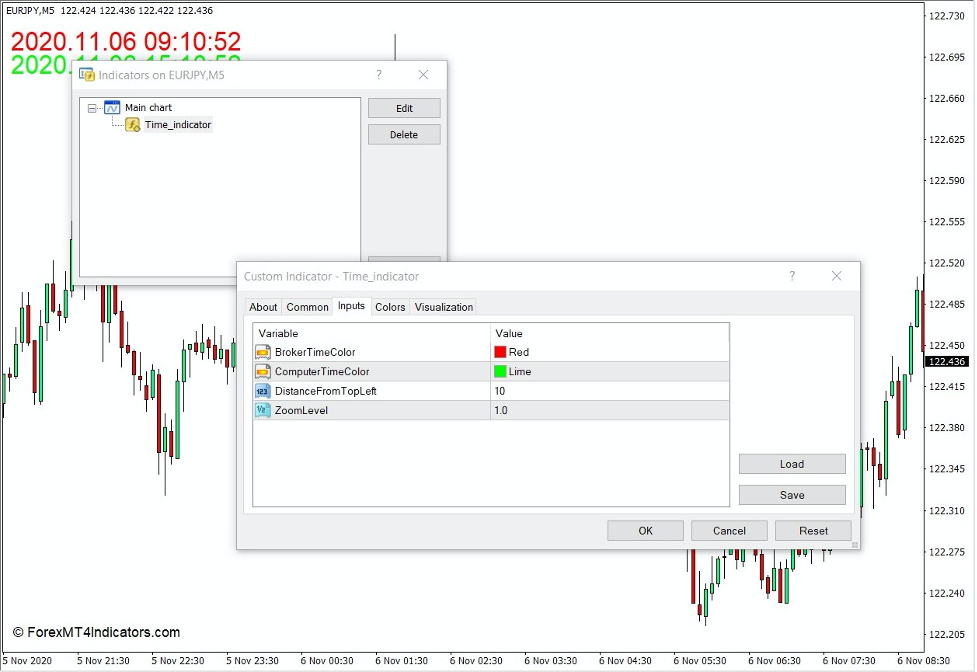 How the Time Indicator Works
