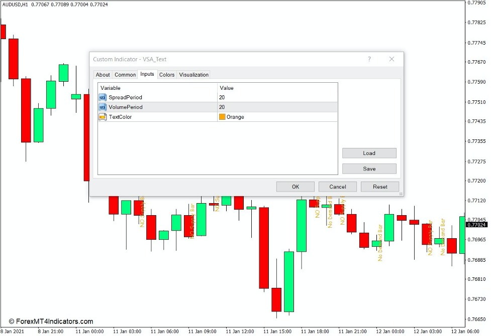 How the VSA Text Indicator Works
