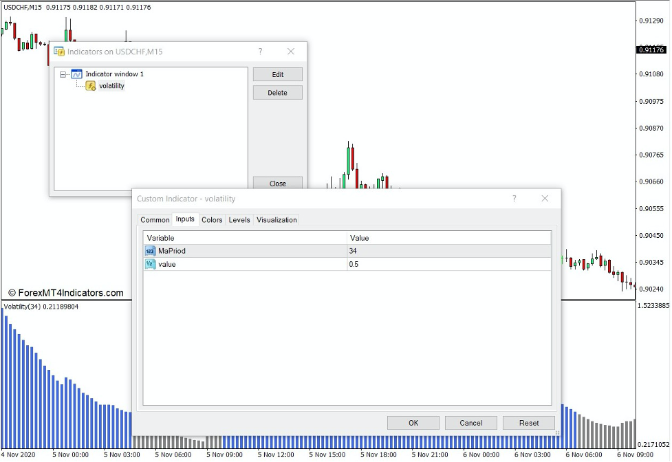 How the Volatility Indicator Works