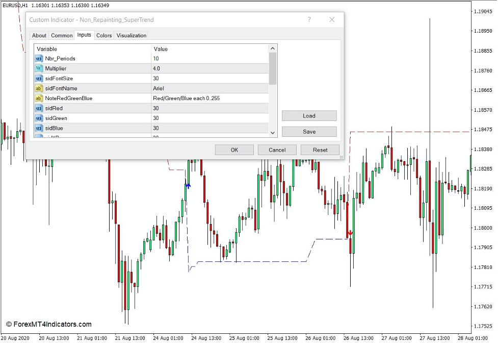 How to use the Non-Repainting SuperTrend Indicator for MT4