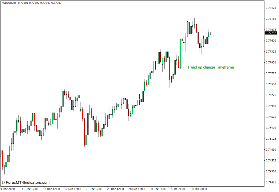 How to use the Target MA Indicator for MT4