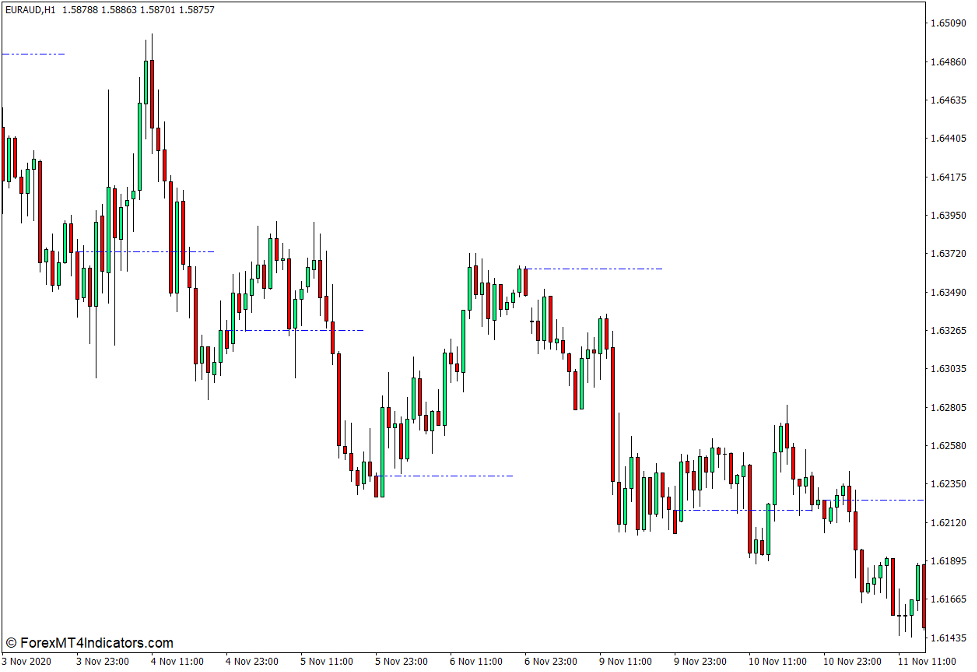 Prior Day Open Close Line Indicator for MT4 1 Prior Day Open Close Line Indicator for MT4