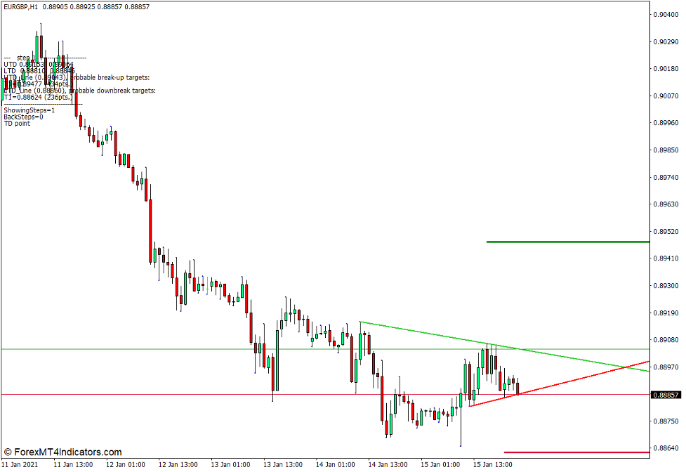 Demark Trendline Trader Indicator for MT4