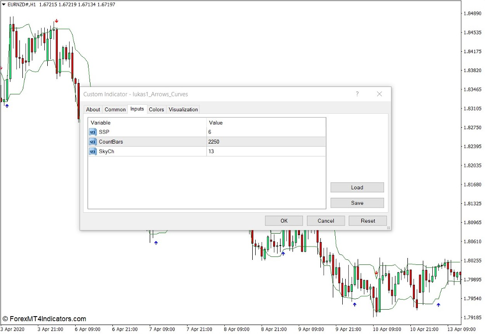 How the Arrows - Curves Indicator Works
