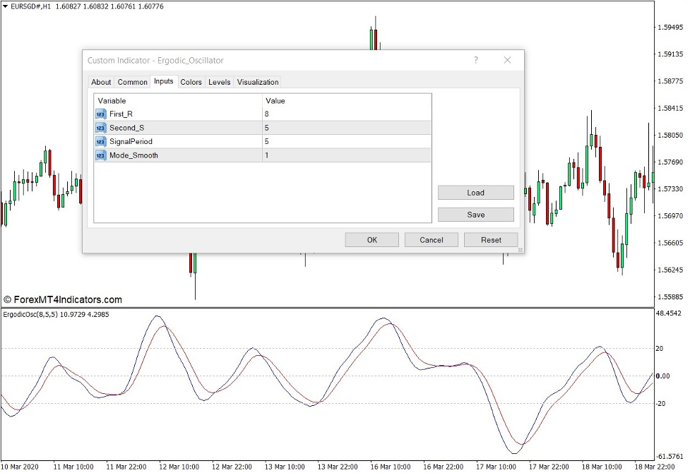 Ergodic Oscillator Indicator for MT4 2 How the Ergodic Oscillator Indicator Works