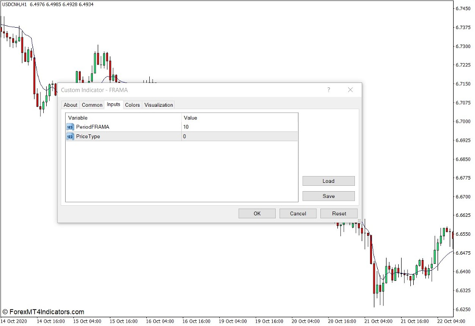How the FRAMA Indicator Works