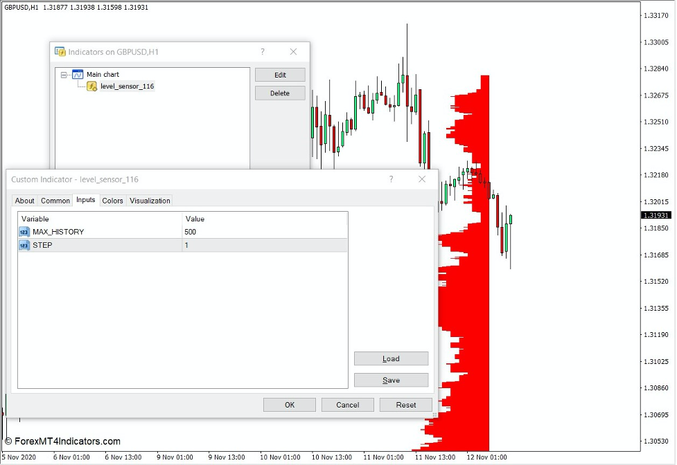 How the Market Profile Level Sensor Indicator Works