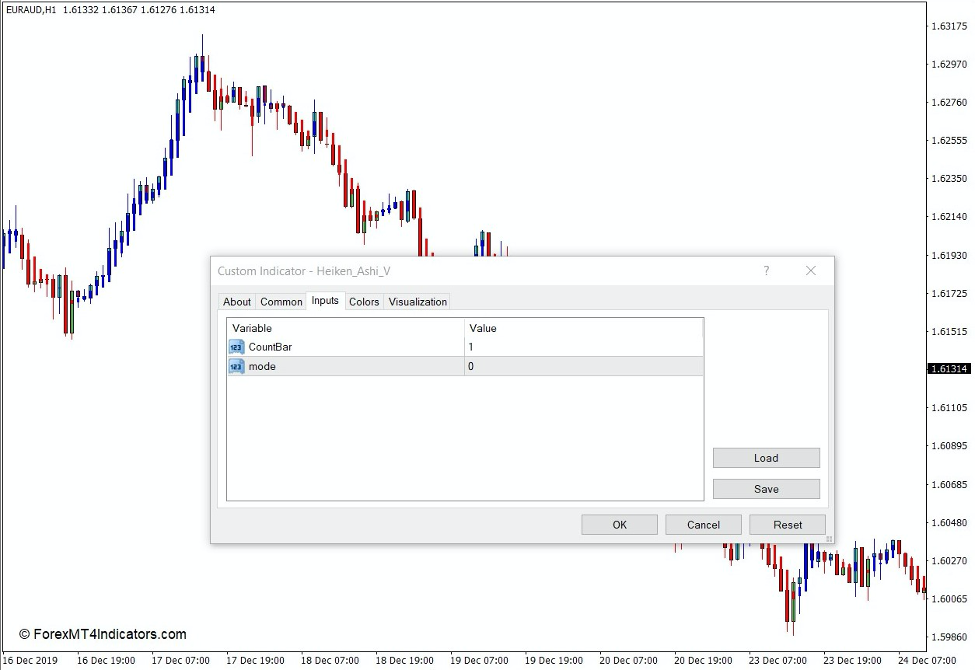 Modified Heiken Ashi Indicator for MT4 2 How the Modified Heiken Ashi Indicator Works