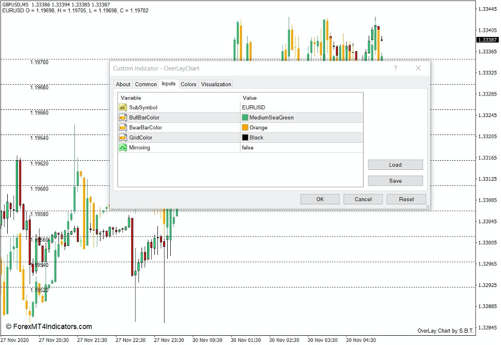 How the Overlay Chart Indicator Works