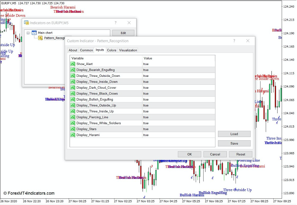 How the Pattern Recognition Indicator Works