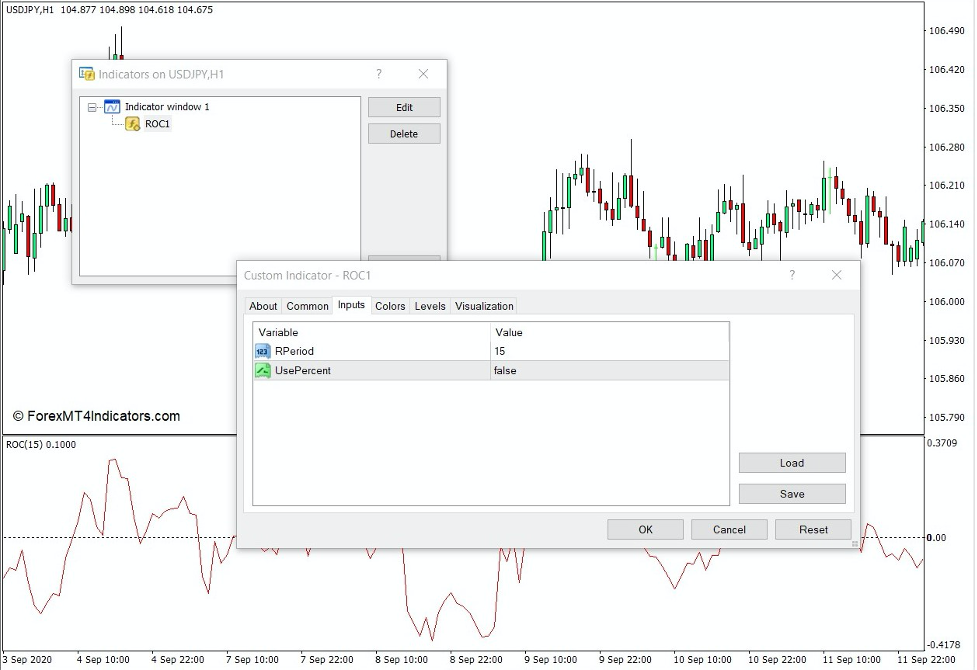 How the Price Rate of Change Indicator Works