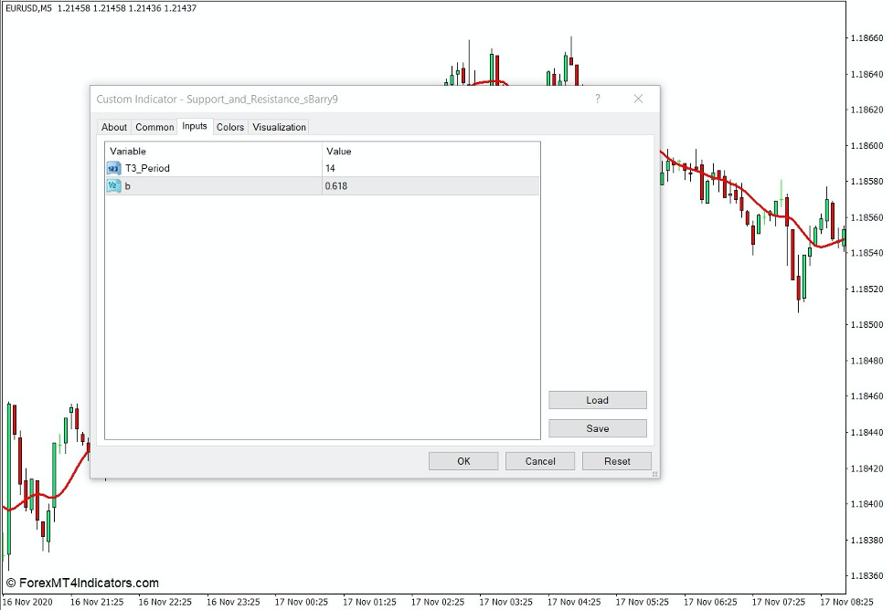 How the T3 Moving Average Indicator Works