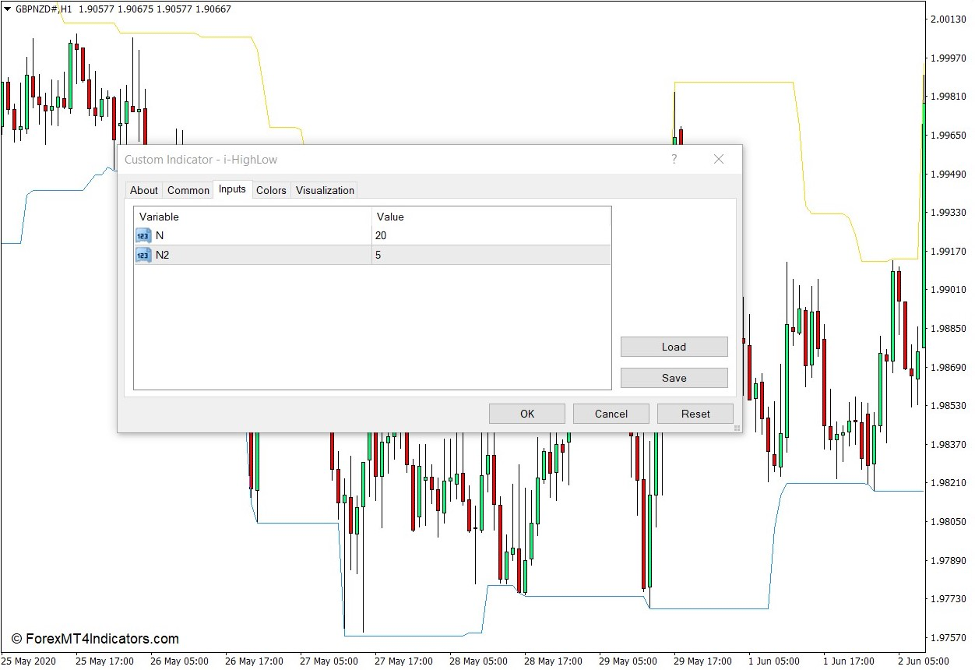 i-HighLow Indicator for MT4 2 How the i-HighLow Indicator Works
