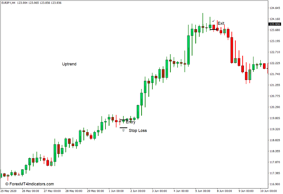 How to use the Heiken Ashi Indicator for MT4 - Buy Trade