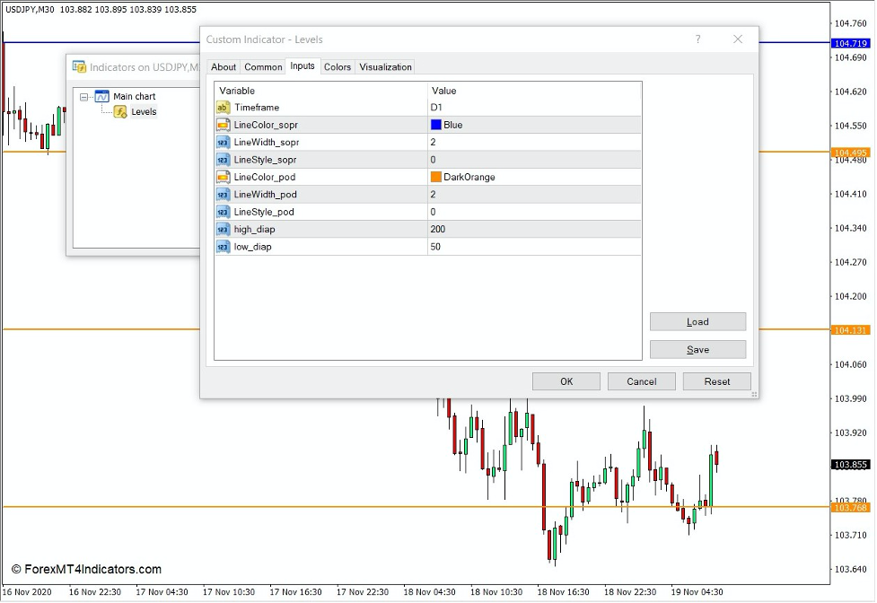 Levels Indicator for MT4 2 How to use the Levels Indicator for MT4 or MT5