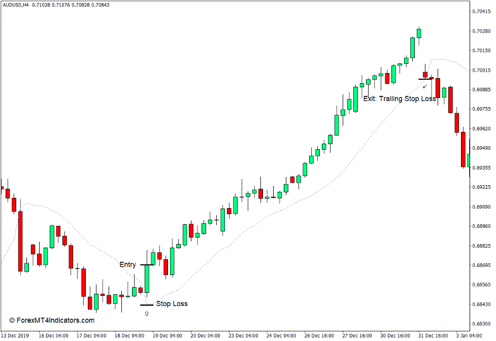 How to use the SSL Indicator for MT4 - Buy Trade