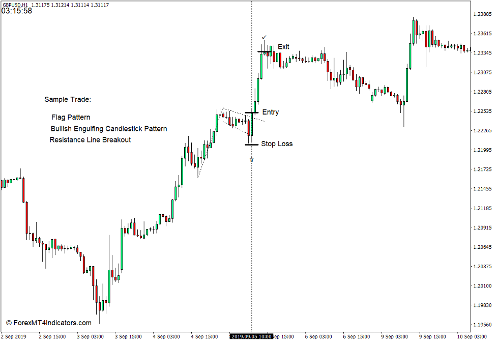 How to use the Server Time Indicator for MT4 - Buy Trade
