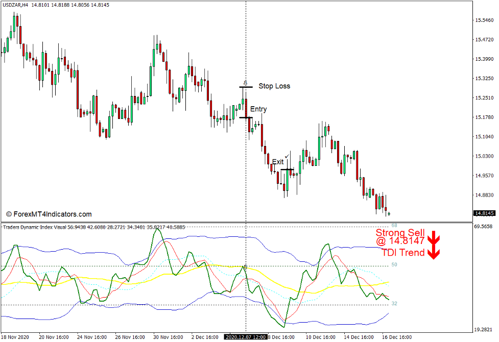 How to use the Traders Dynamic Index with Visual Alerts Indicator for MT4 - Sell Trade