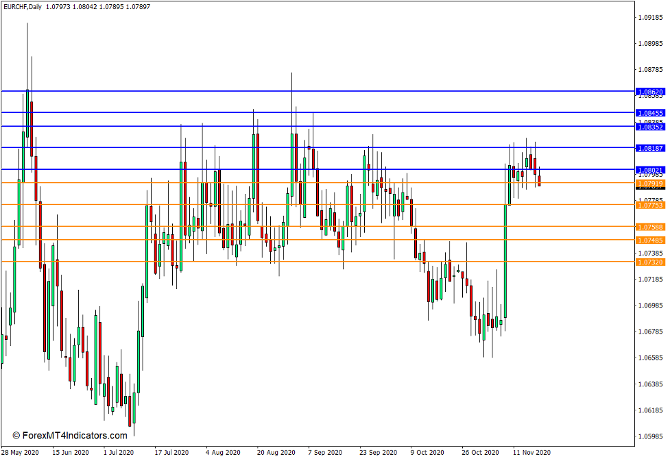 Levels Indicator for MT4 1 Levels Indicator for MT4
