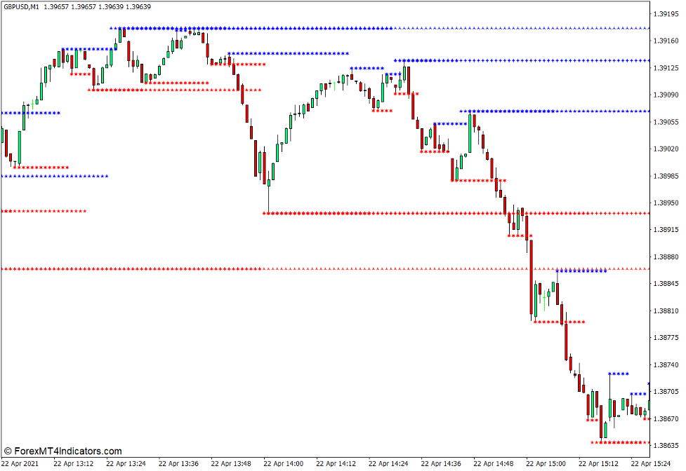 MTF Support and Resistance Indicator for MT4 1 MTF Support and Resistance Indicator for MT4