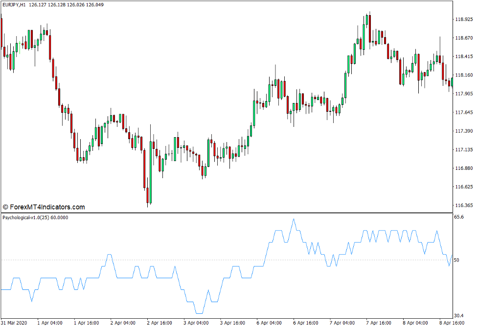 Psychological Indicator for MT4 1 Psychological Indicator for MT4