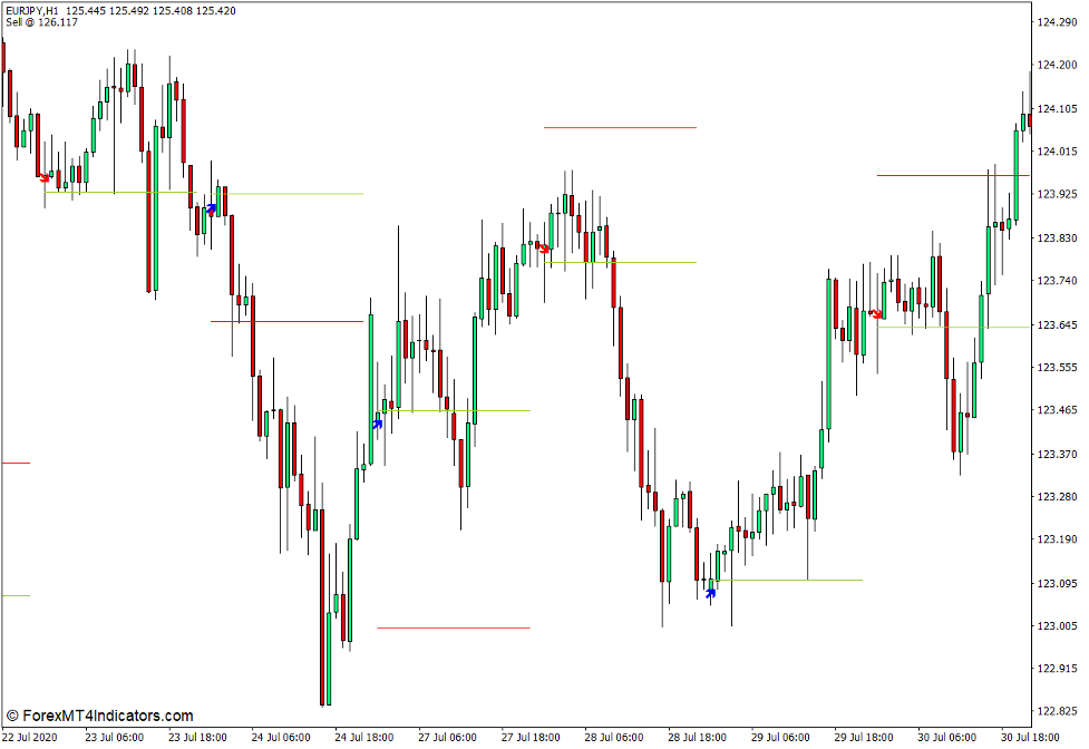 Today Trend Indicator for MT4 1 Today Trend Indicator for MT4
