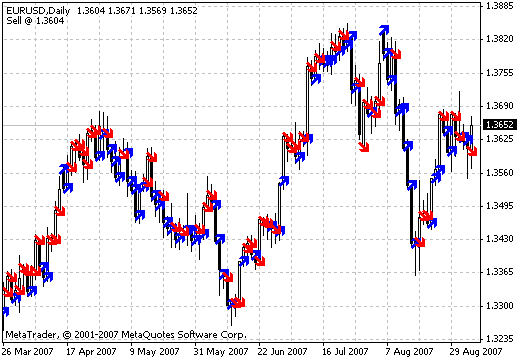 indicator_today_trend Today Trend Indicator