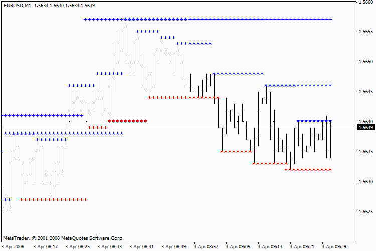 indicatori_ymtfisr MTF Support and Resistance Indicator for MT4