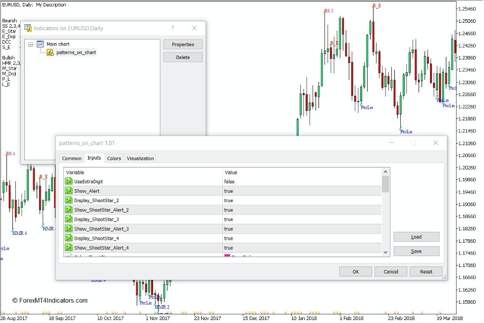 How the Japanese Candlesticks Patterns Indicator Works