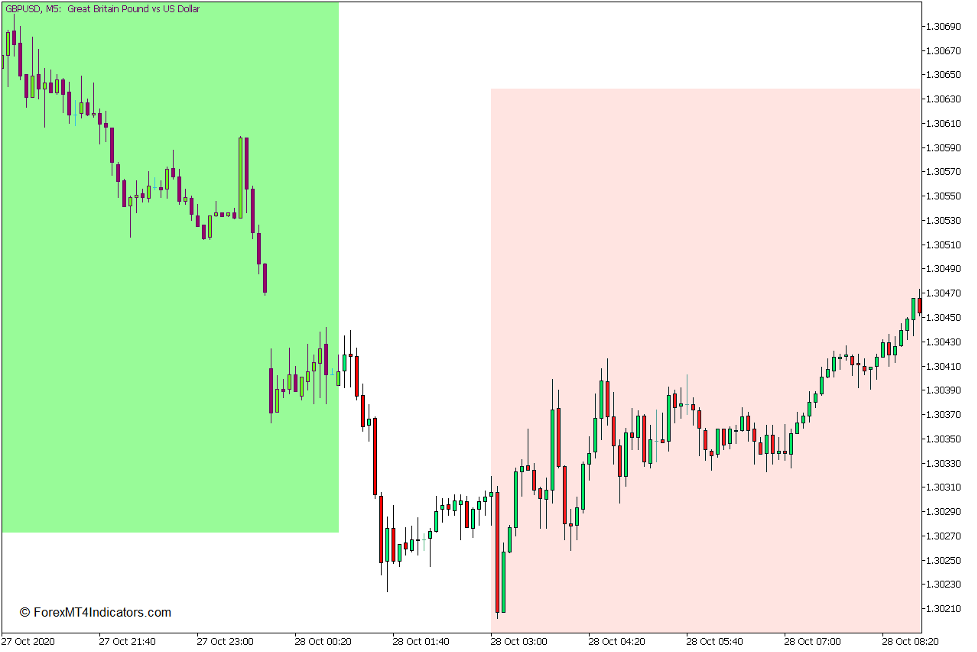Trading Sessions Open - Close Indicator for MT5 1 Trading Sessions Open - Close Indicator for MT5