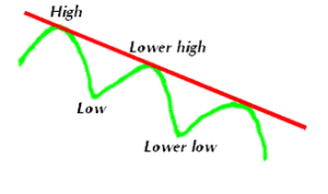 down-trend