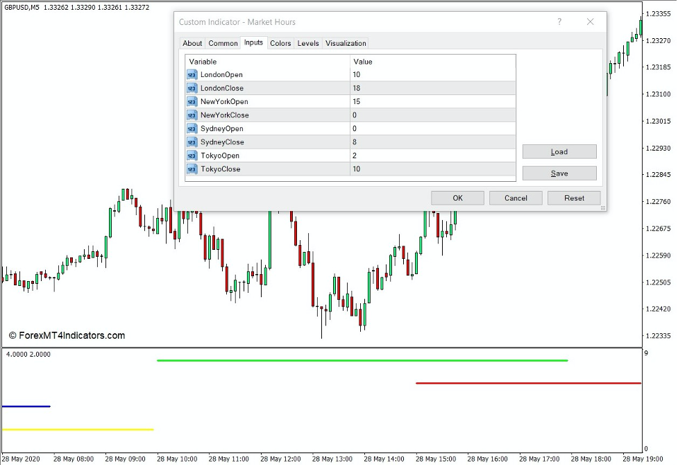 How to use the Market Hours Indicator for MT4