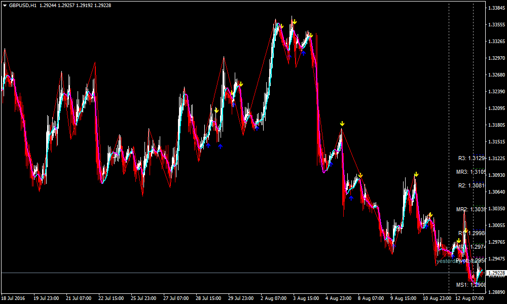 1M200EMA
