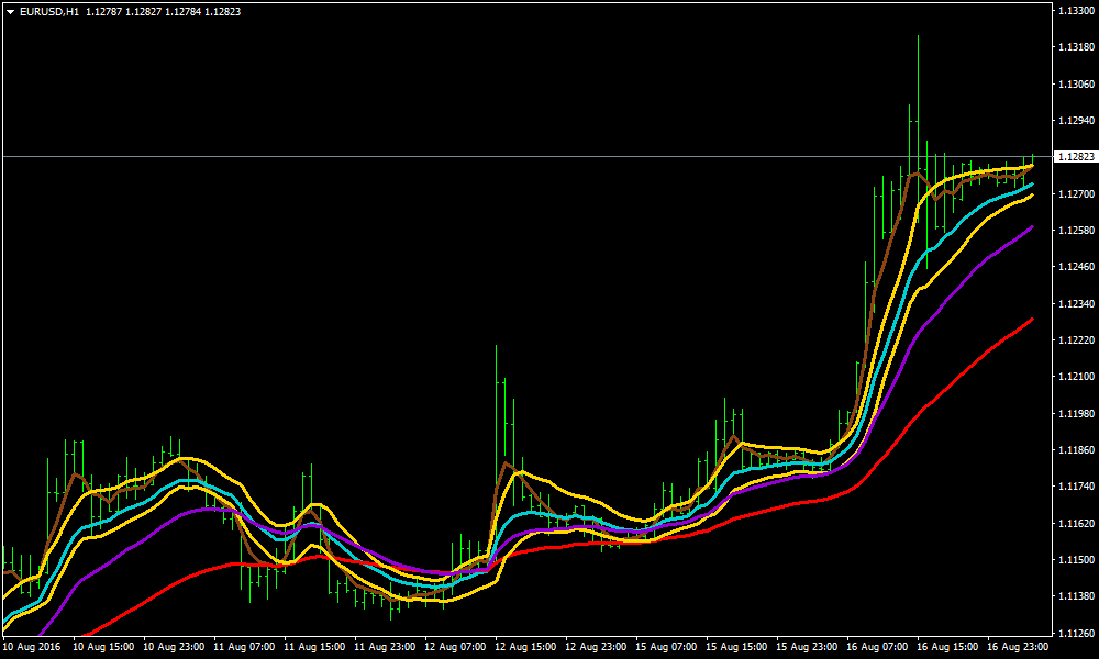 4 EMA