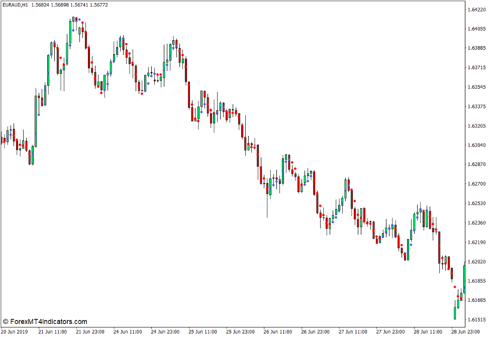 Dots Indicator for MT4 1 Dots Indicator for MT4