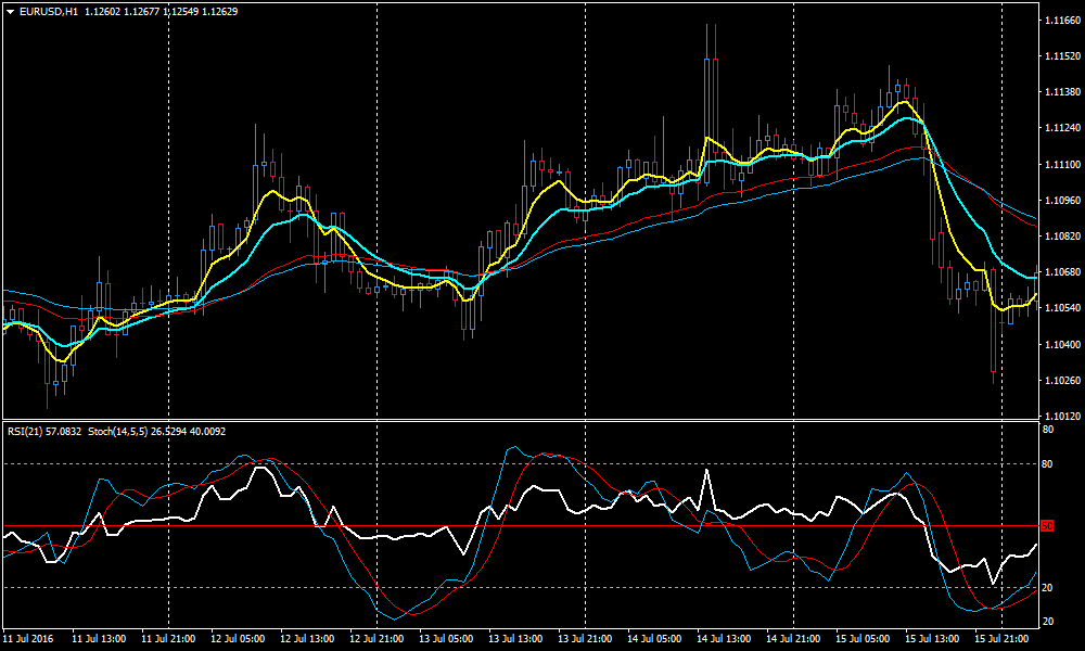 EMA_RSI