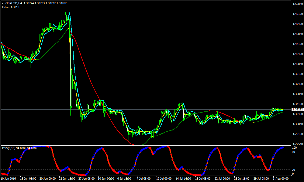Extreme scalping
